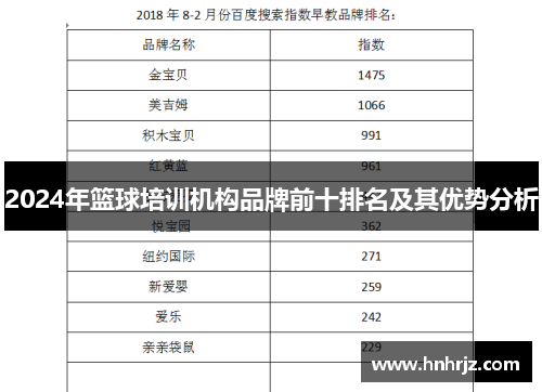 2024年篮球培训机构品牌前十排名及其优势分析