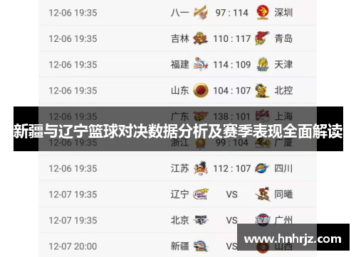 新疆与辽宁篮球对决数据分析及赛季表现全面解读