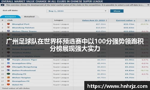 广州足球队在世界杯预选赛中以100分强势领跑积分榜展现强大实力